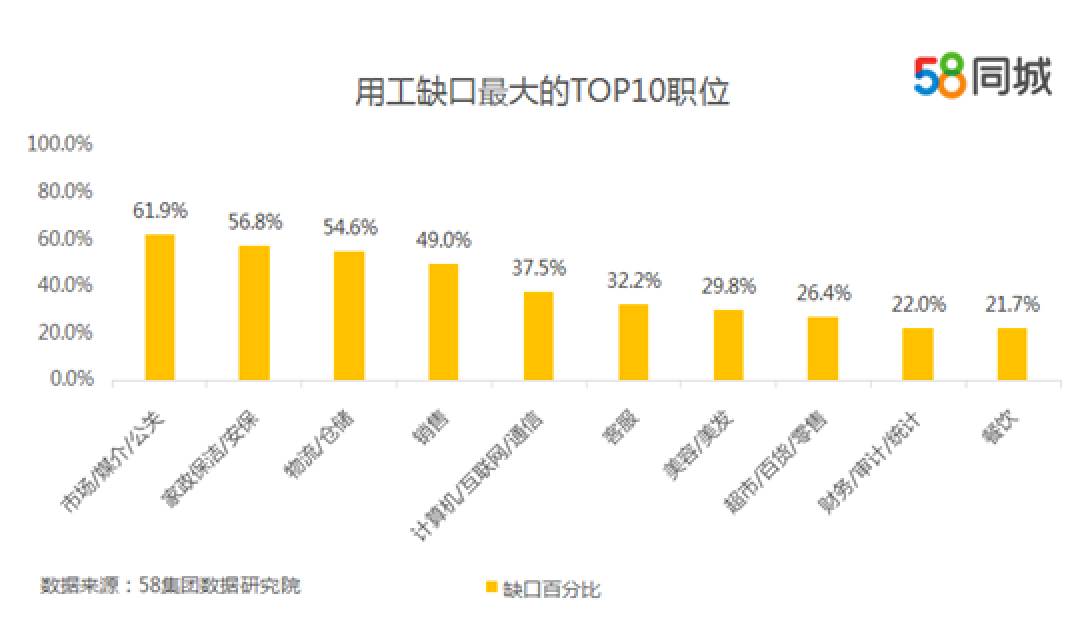 最新南宁招聘信息，58同城上的就业新机遇