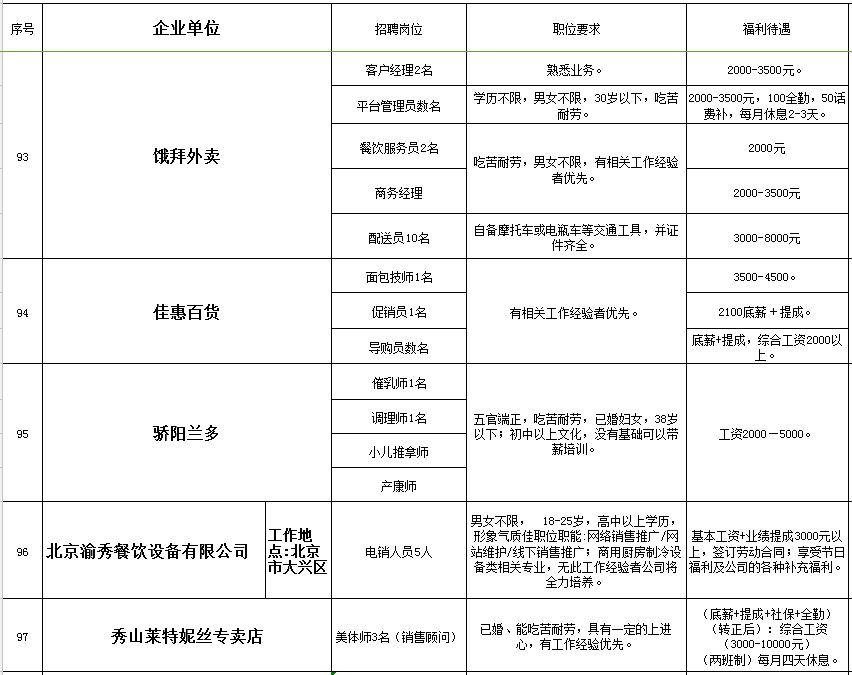 鱼嘴长安汽厂，最新招聘启事与未来展望