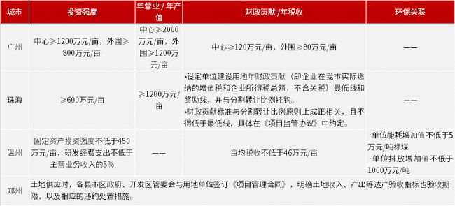 第251页