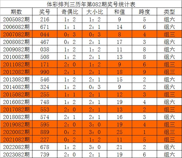 澳门三中三必中一组,统计解答解释落实_3t14.96.09