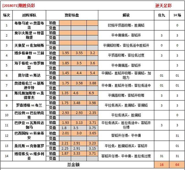 资讯 第78页
