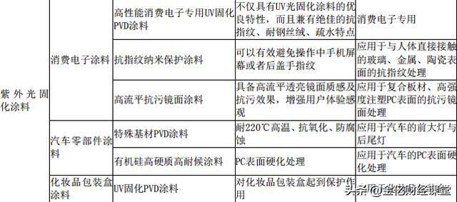 科技 第55页