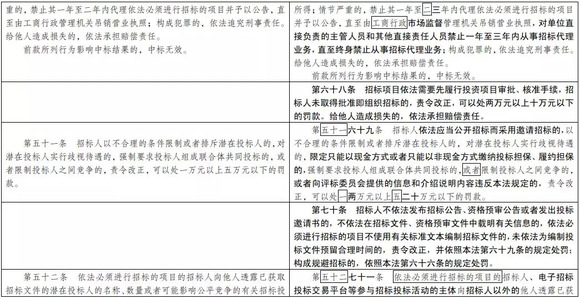 科技 第49页