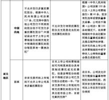 资讯 第51页