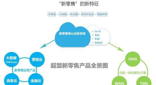 科技 第39页