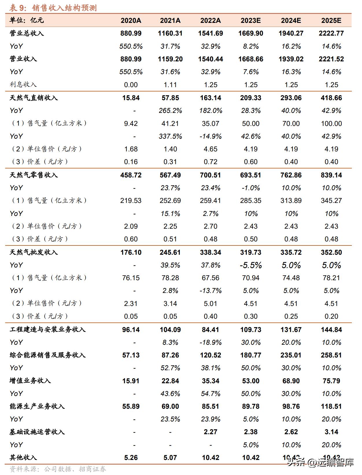 新奥2025年免费资料大全,新奥2025年免费资料总览