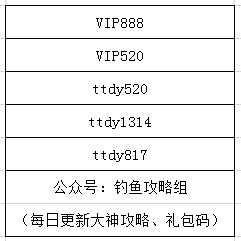 科技 第30页