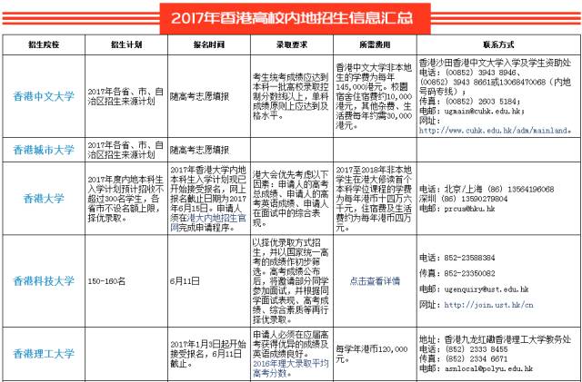 资讯 第29页