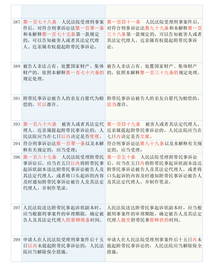 澳门一码一肖一待一中今，全面释义解释落实