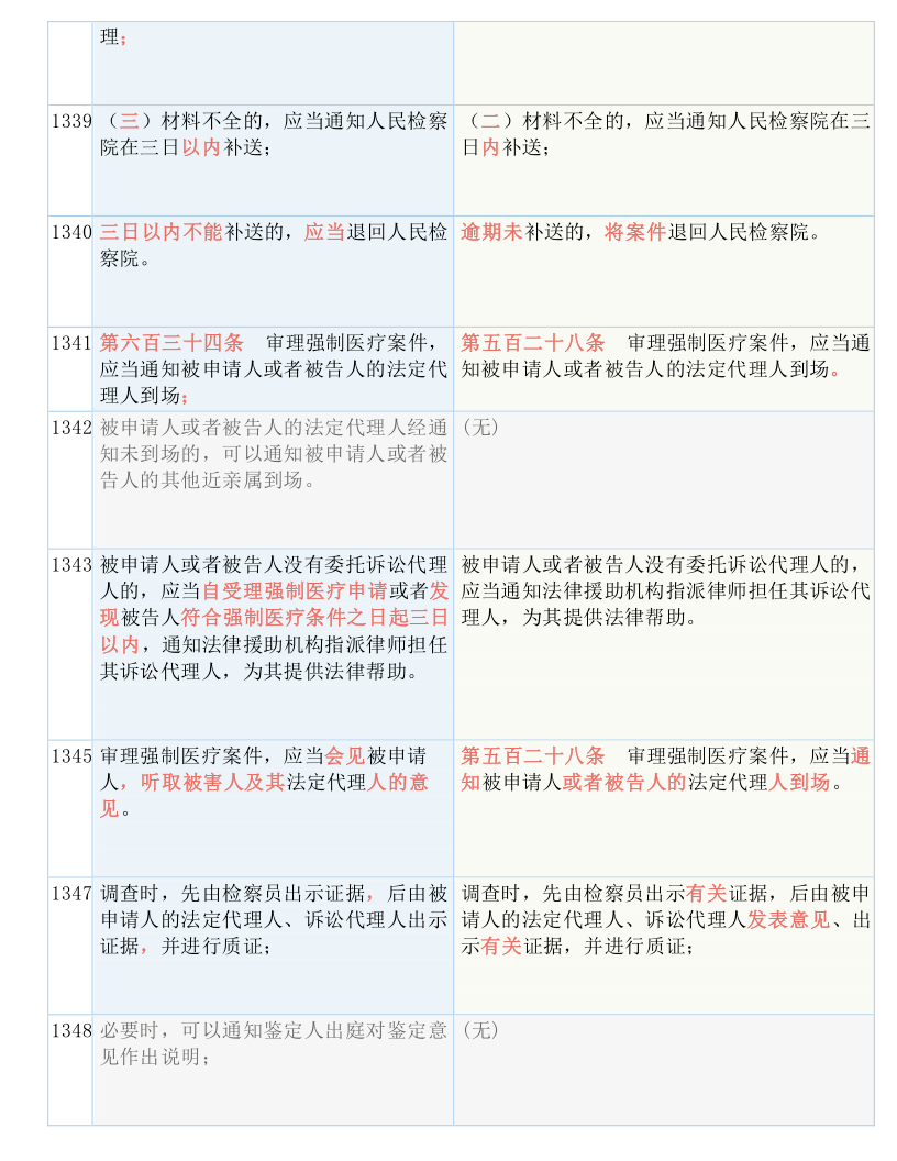 2025年天天彩免费资料，实用释义解释落实