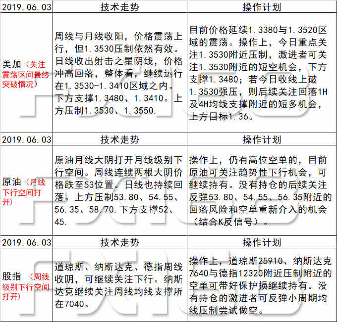 头条 第14页