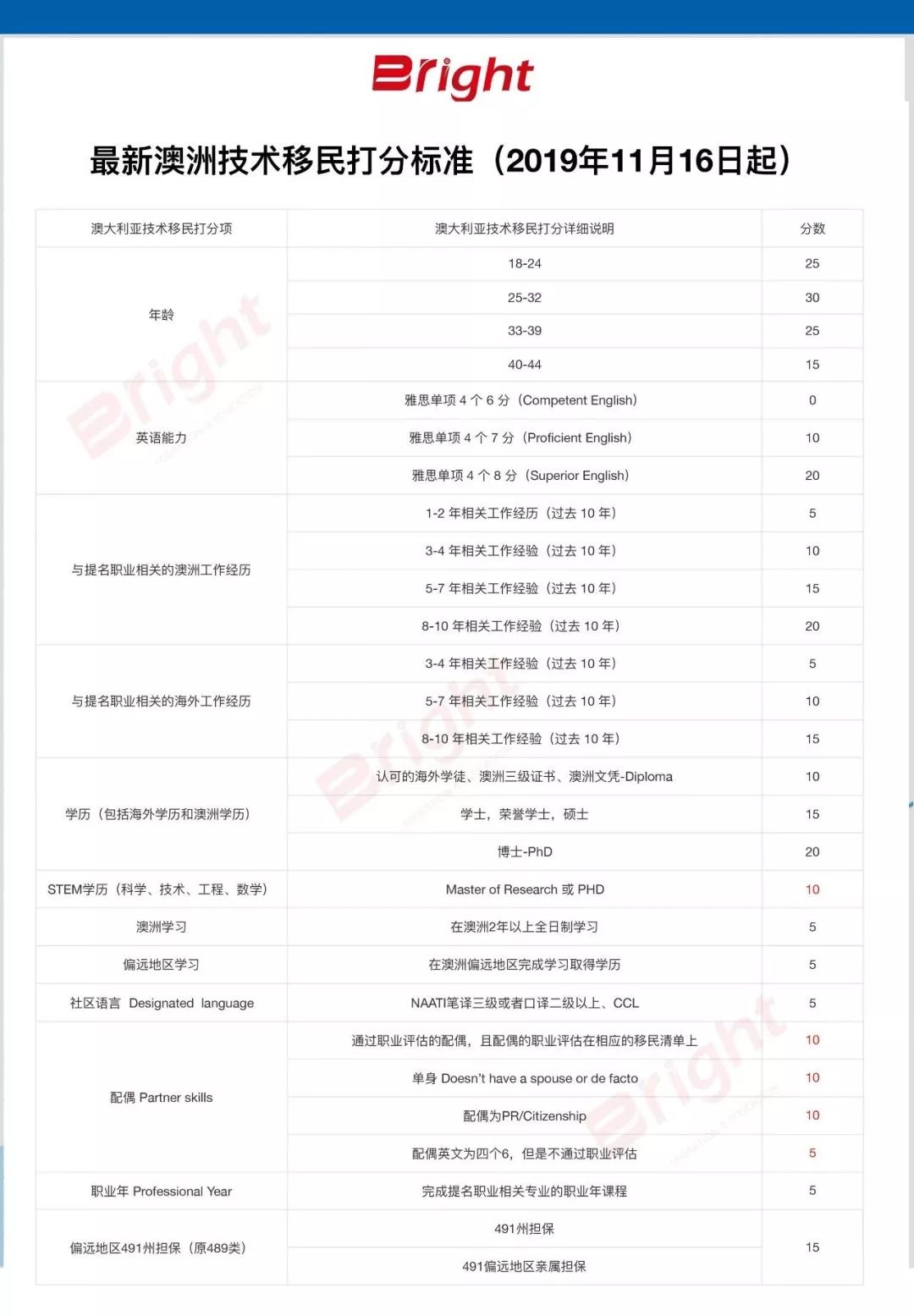 2025新澳正版资料最新更新,精选解释解析