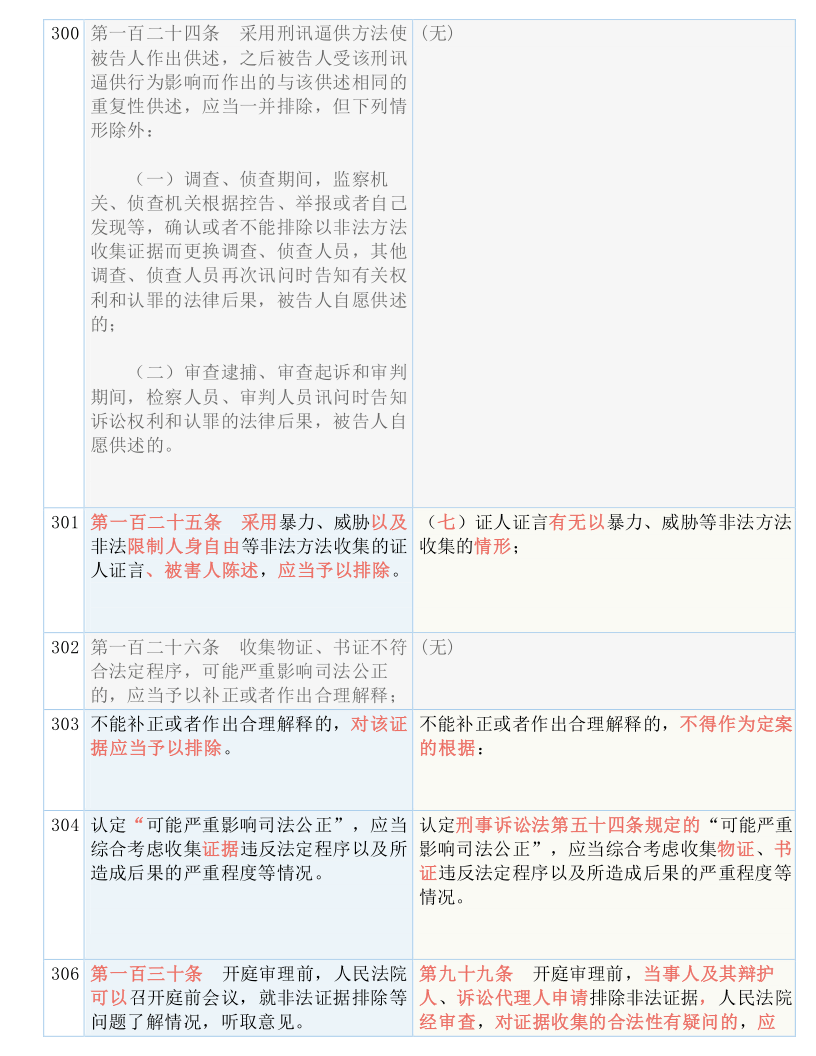 2024精准资料大全免费，实用释义解释落实