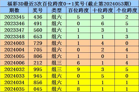 澳门一码一码100准确，全面贯彻解释落实