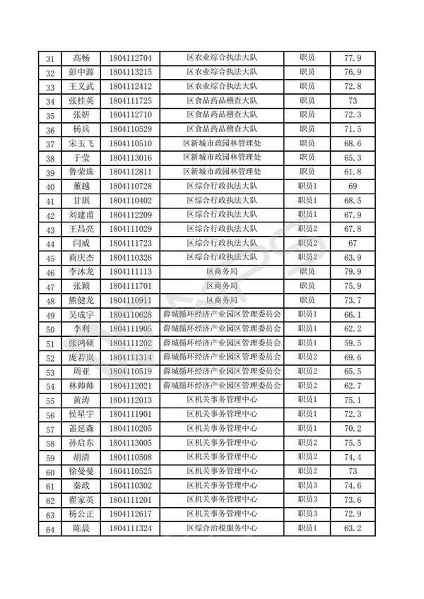 薛城最新招聘5点下班
