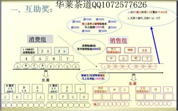 华莱黑茶最新奖金制度