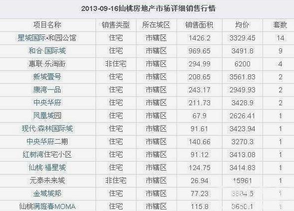 仙桃房价走势最新消息