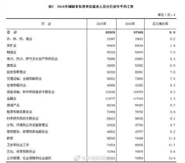 军人工资2016最新消息
